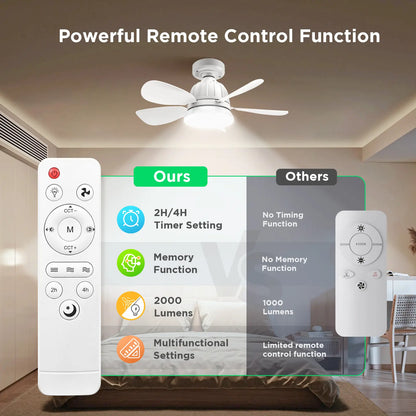 Socket Ceiling Fan Light with Remote E27 Base Dimmable LED 3 Speed Adjustable Fan