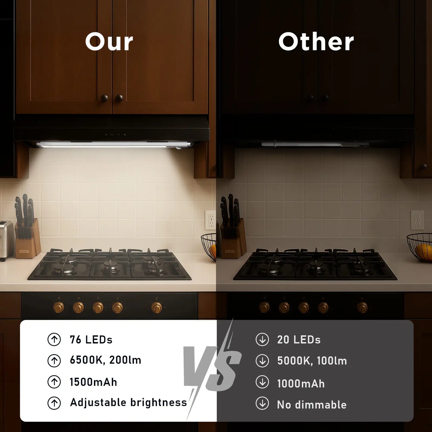 Motion Sensor Under Cabinet Light USB Rechargeable Magnetic Dimmable Night Light